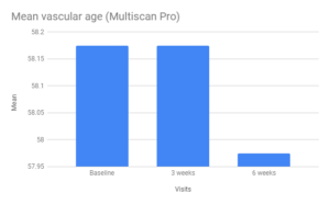https://yoga-bayonne.fr/wp-content/uploads/2019/09/X39-Mean-Vascular-Age